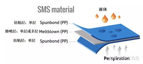 DIY口罩指南 利用SMS無紡布自制防護口罩