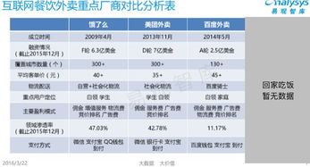 外賣江湖 平臺競品分析、競價(jià)排名機(jī)制與未來技術(shù)驅(qū)動下的發(fā)展思考