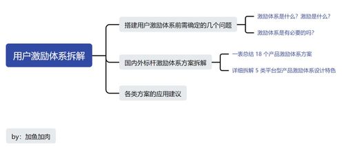 長(zhǎng)文盤(pán)點(diǎn) 18個(gè)互聯(lián)網(wǎng)標(biāo)桿產(chǎn)品中，激勵(lì)體系成功的5大訣竅